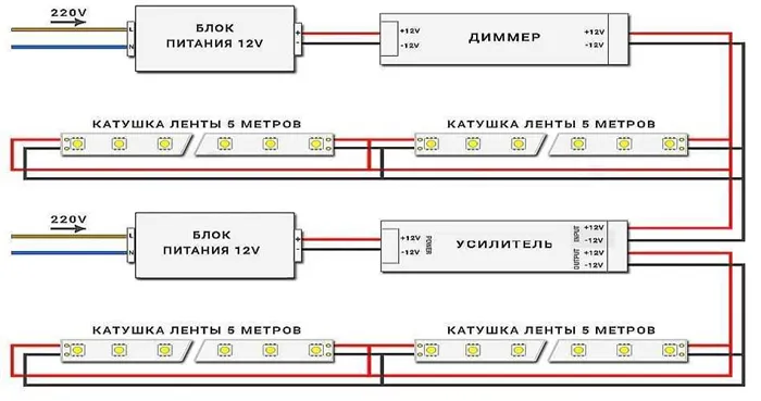 Почему нужен блок питания 12 В для светодиодной ленты