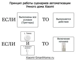 Как собрать умный дом Xiaomi своими руками. С нуля до полной автономности 9