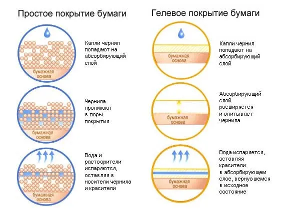 Микропористая фотобумага (состав)