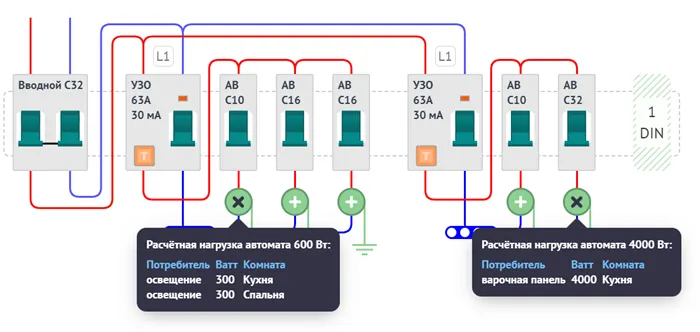 автоматические выключатели с характеристикой C