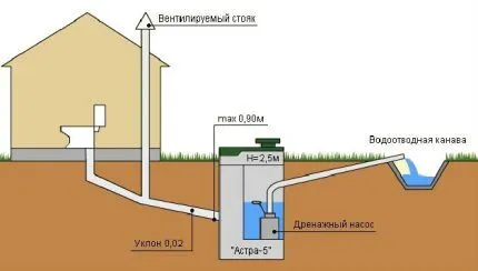 Схема конструктивных элементов системы