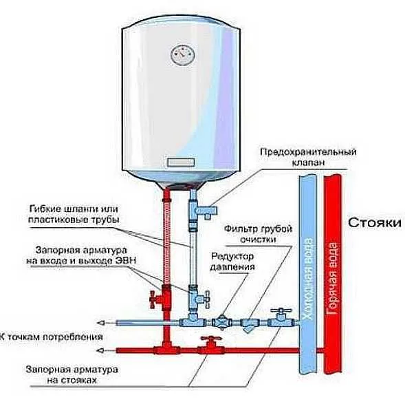 Схема подключения водонагревателя к водопроводу