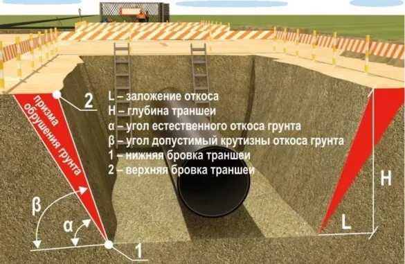 Котлован под фундамент 7