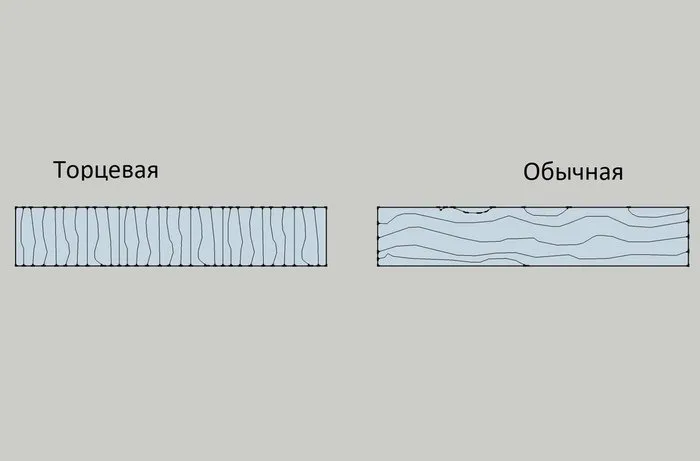 Направление волокон в брусках