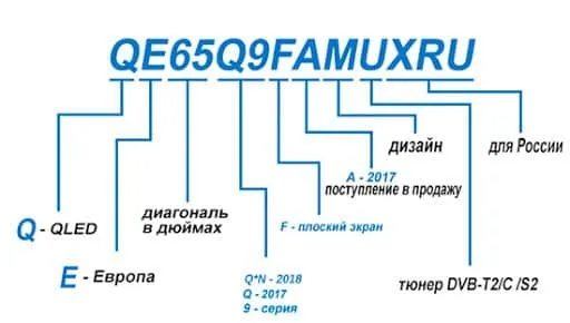 Маркировка телевизоров Samsung - прямая расшифровка разных серий ТВ