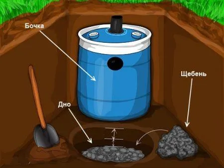 Как самому сделать септик из пластиковых, металлических бочек