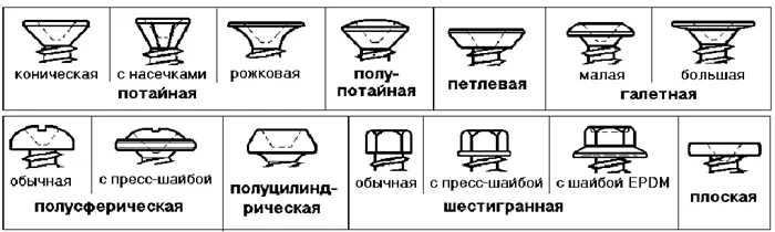 Формы шурупов