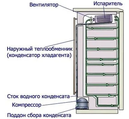 Капельная схема охлаждения