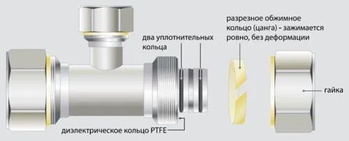 Металлопластиковые трубы легче стальных