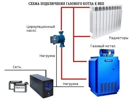 Установка настенного газового котла: требования, этапы монтажа, проверка перед запуском 2