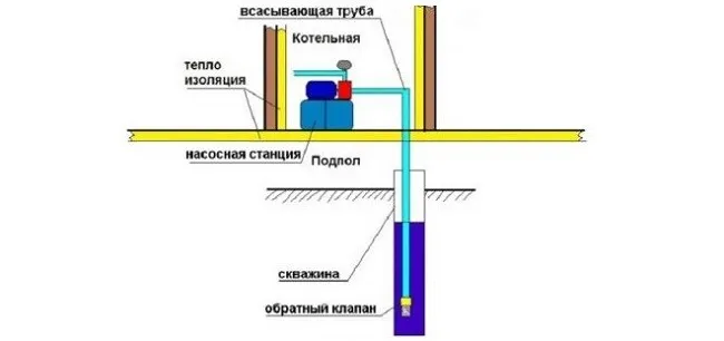 Схема насосной станции в доме