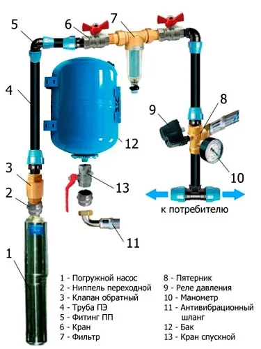 Устройство станции