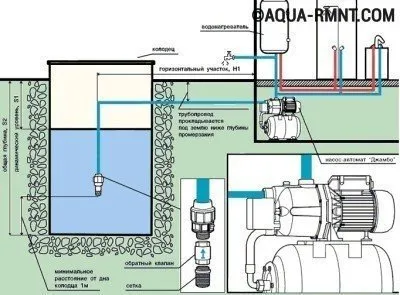 Насосная станция для колодца: схема подключения