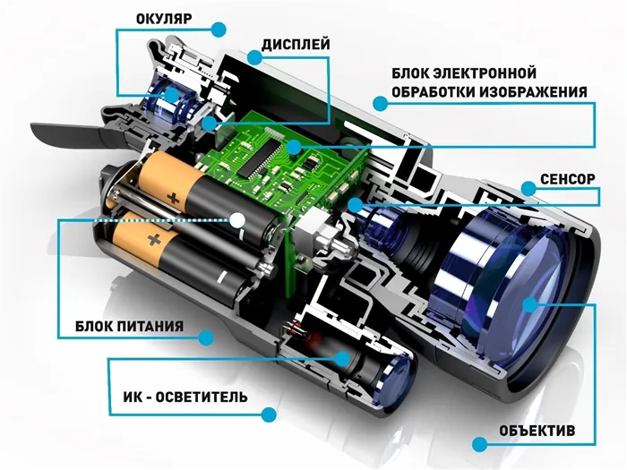 Устройство тепловизора