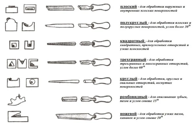 Виды напильников по форме