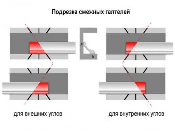 Методы стыковки