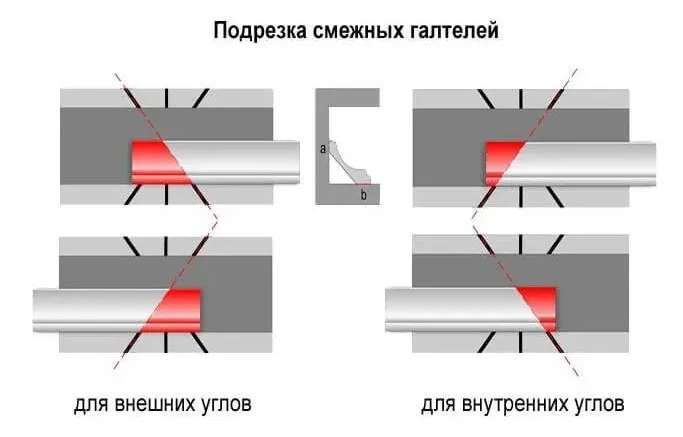 Создание внутреннего угла