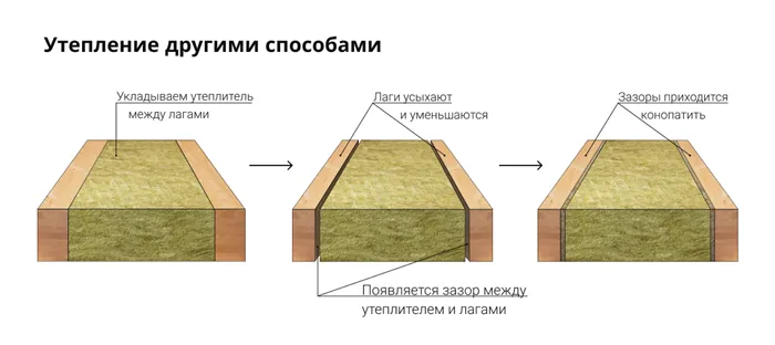 Как правильно выбрать утеплитель для пола в деревянном доме