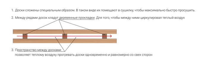 Результат использования утеплителя Термовайт в деревянном доме