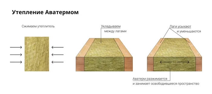 Толщина утеплителя пола в деревянном доме