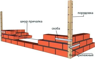 Укладка рубероида на фундамент