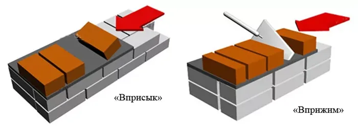 Как класть кирпич правильно: разные способы и технологии возведения стен 4