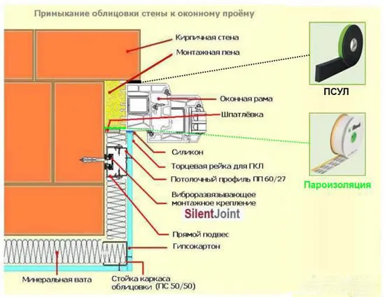 Монтаж откосов пластиковых окон 3