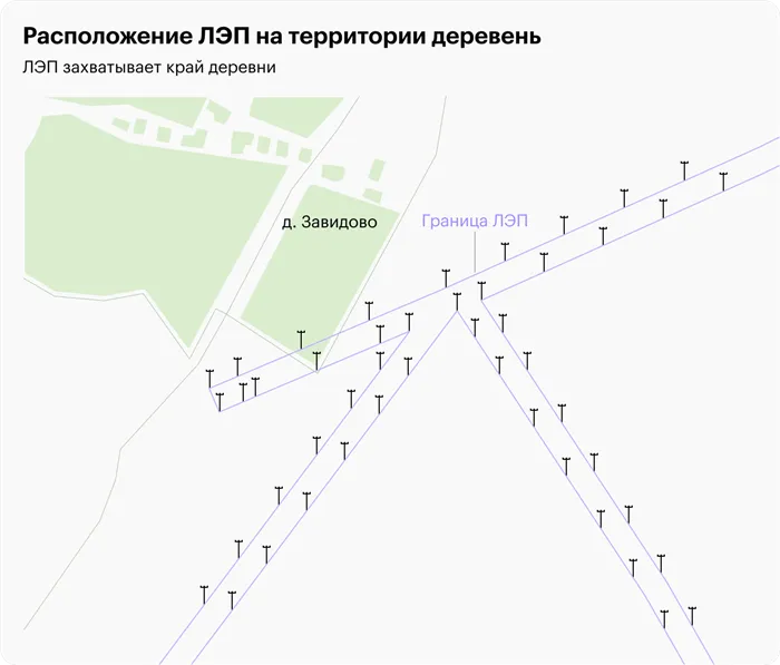 Охранная зона и безопасное расстояние от ЛЭП 3