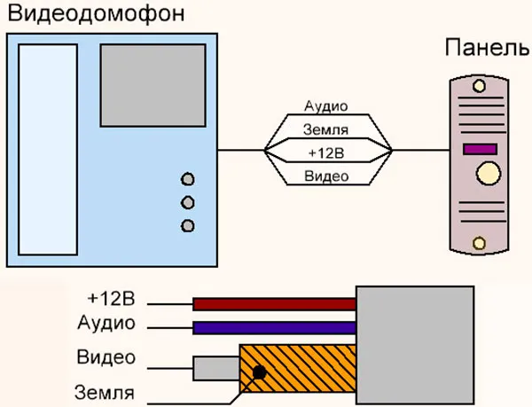 Схема подключения видеодомофона