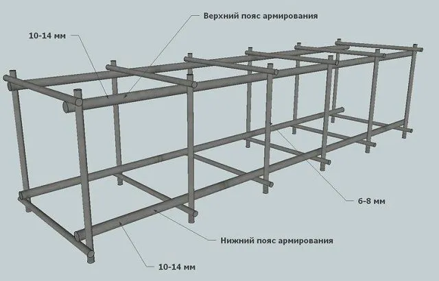 Особенности армирования ленточного фундамента 2