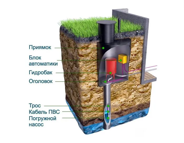 Схема с кессоном