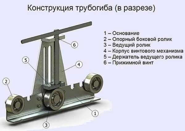 Как сделать профилегиб своими руками