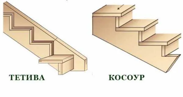 Лестничная тетива