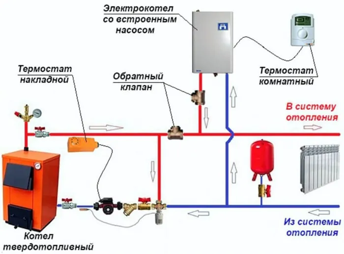 Размеры газовых котельных в частных домах