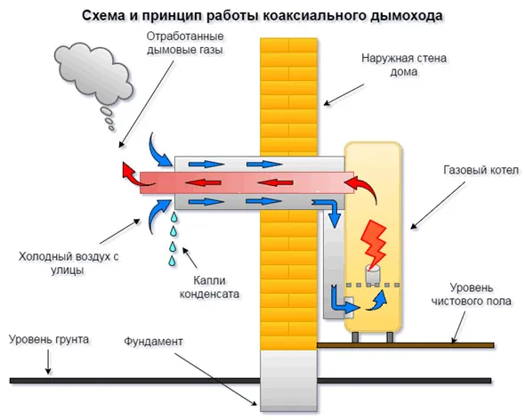 Размеры газовых котельных в частных домах