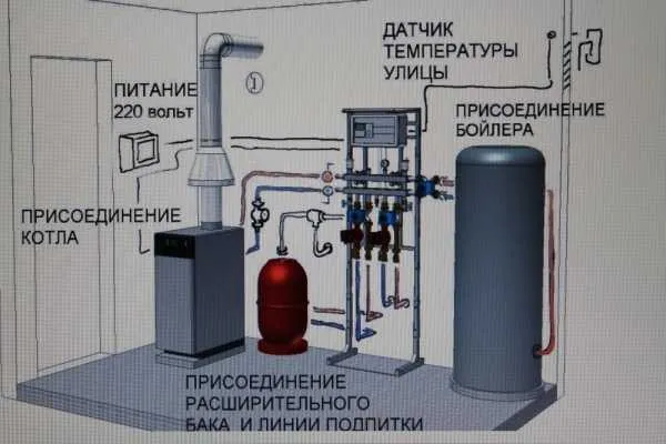 Размеры газовых котельных в частных домах