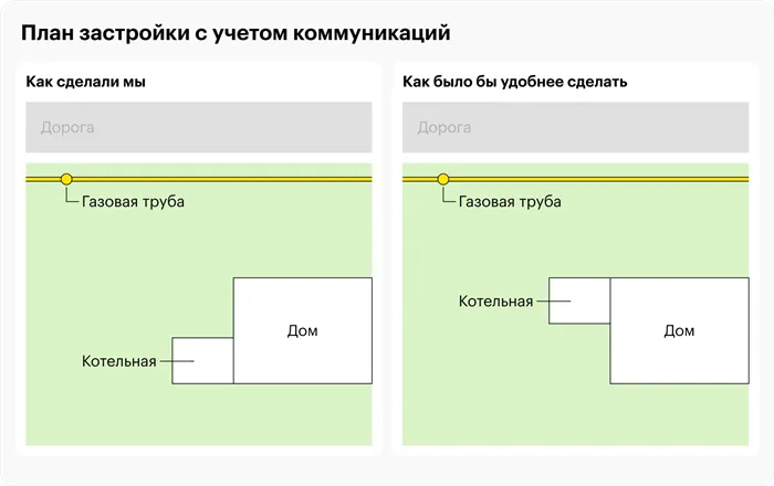 Размеры газовых котельных в частных домах 2