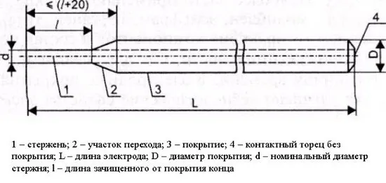 Маркировка электродов: всё, что вам нужно знать 2