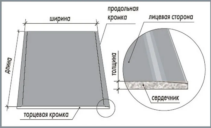 6. Основные параметры гипсокартонных листов.jpg