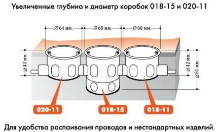 Установка подрозетников в бетонные стены и тонкие перегородки из гипсокартона 7