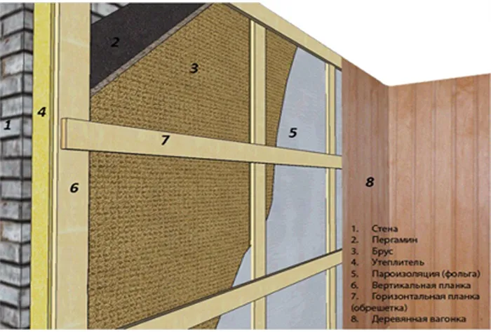 Как правильно закрепить вагонку на стене без обрешетки 2