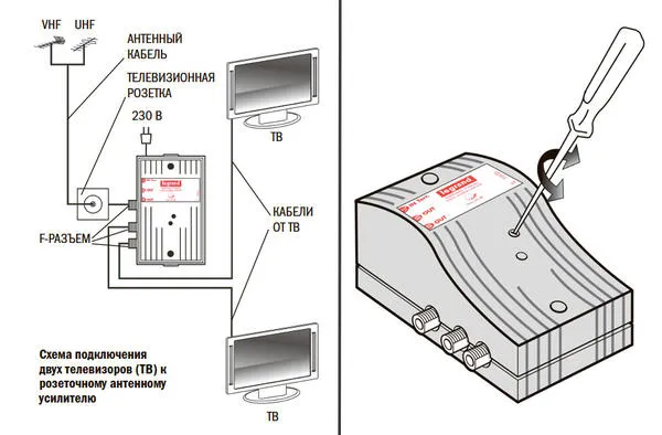 Слева: схема подключения двух телевизоров к розеточному антенному усилителю. Справа: регулировка уровня сигнала розеточного антенного усилителя