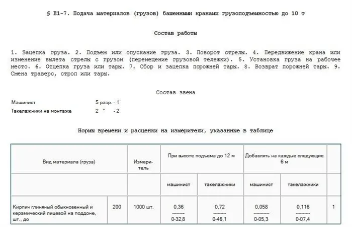 Подача материалов (грузов) башенными кранами