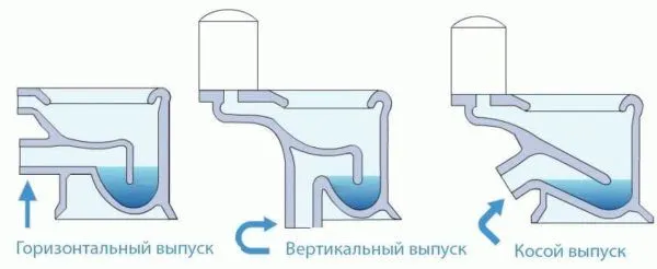 Виды сифонов для унитазов, этапы их подключения 2