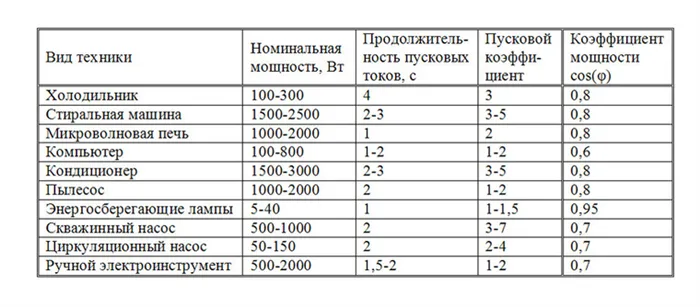 12 лучших стабилизаторов напряжения 2