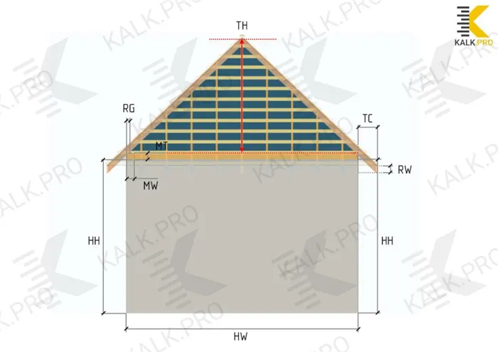 Расчёт вальмовой крыши 3