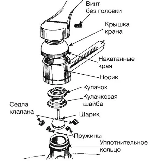 Конструкция крана