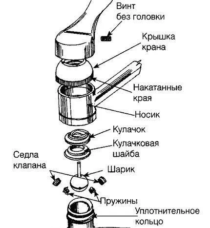 Конструкция шарового смесителя