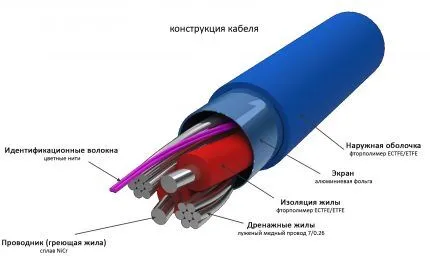 Саморегулирующийся нагревательный кабель