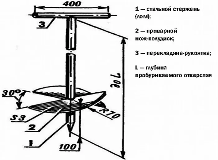 Чертеж самодельного ручного бура